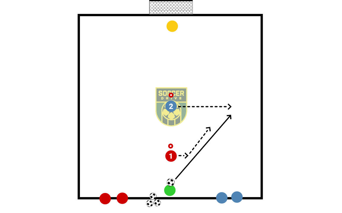 Scanning and Defending          