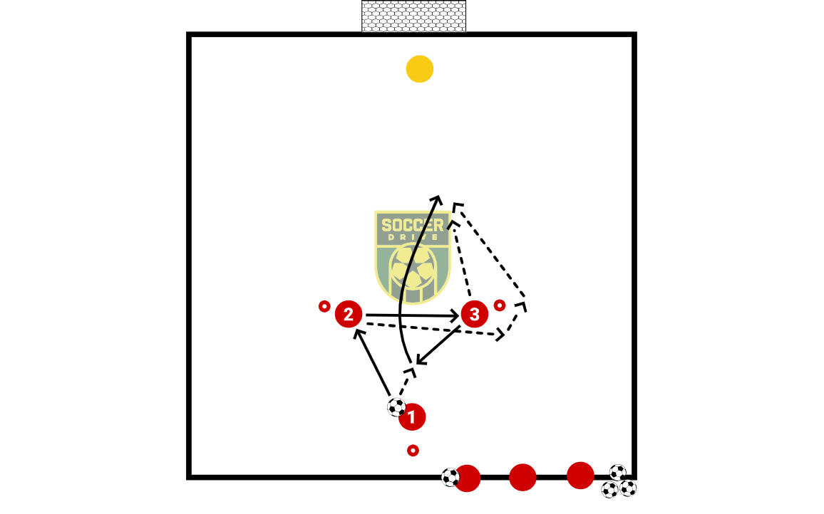 Pass and Move with 1v1          