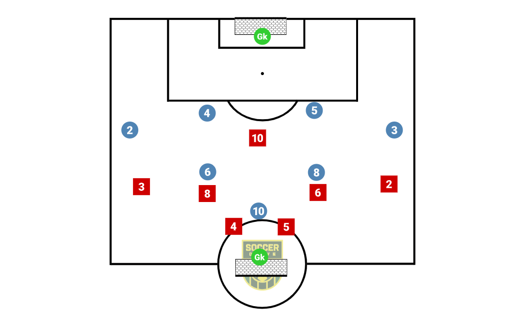 8v8 Build Up Game           