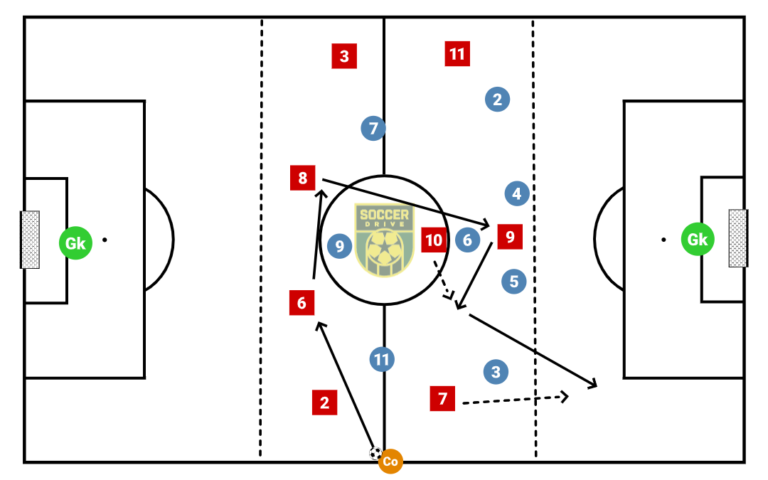 9v9 Build & Attack           