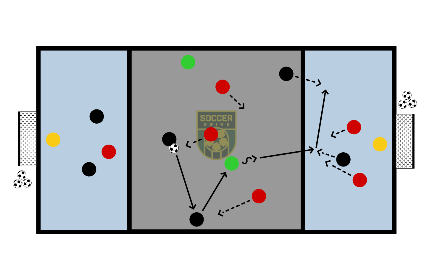 2v1 to 5v3 to 2v2          