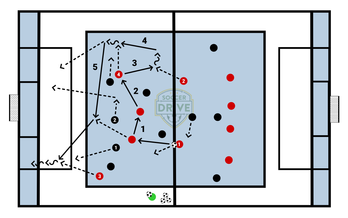 6v6 Into 2v2, Full Field          