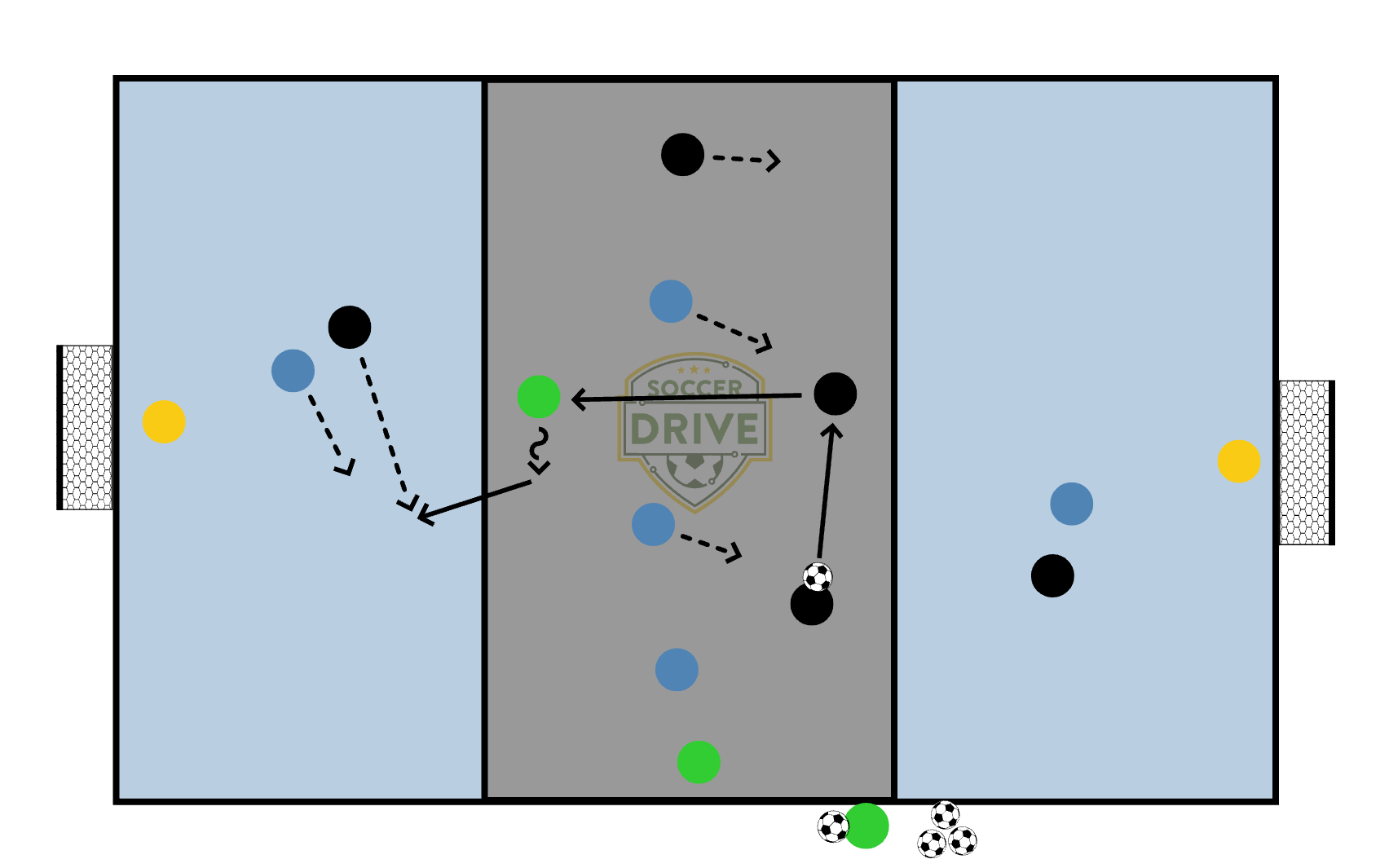 1v1 Into 5v3 Into 1v1          