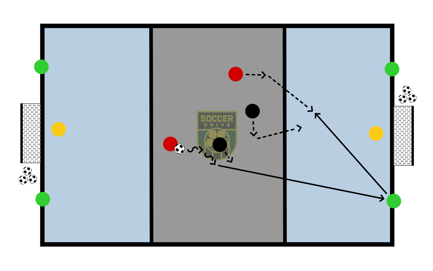 2v2, Three Zones          