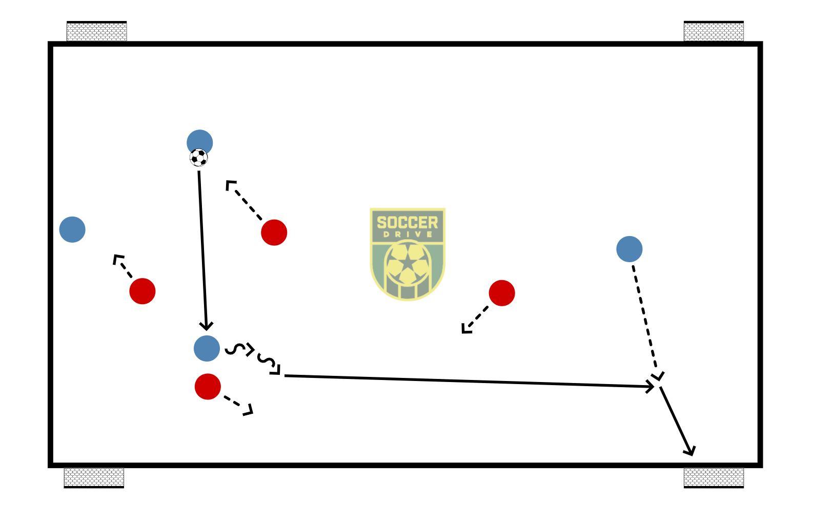 4v4 With Four Corner Goals          